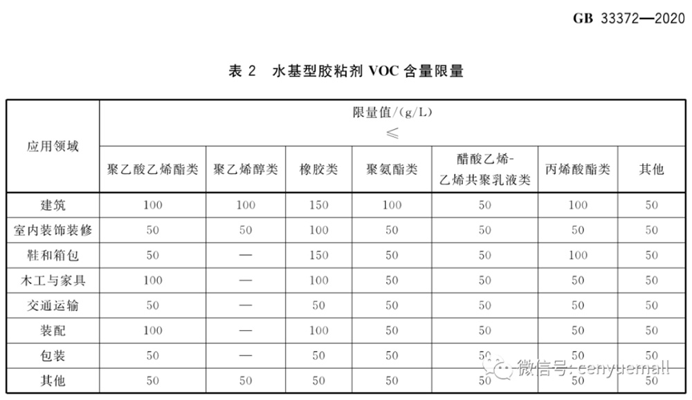 不買(mǎi)貴還要買(mǎi)對(duì)——你必須知道的關(guān)于環(huán)保安全那些《標(biāo)準(zhǔn)》